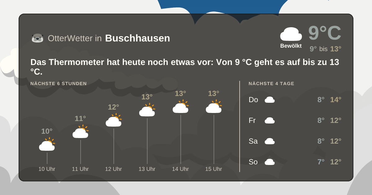 OtterWetter-Widget Buschhausen