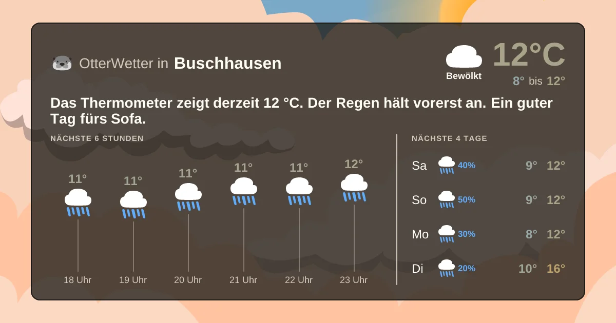 Wetter-Widget-Vorschau mit Vorhersagedaten für Buschhausen