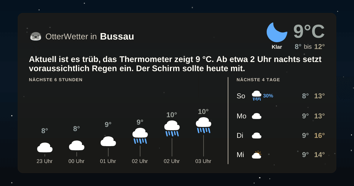 OtterWetter-Widget Bussau