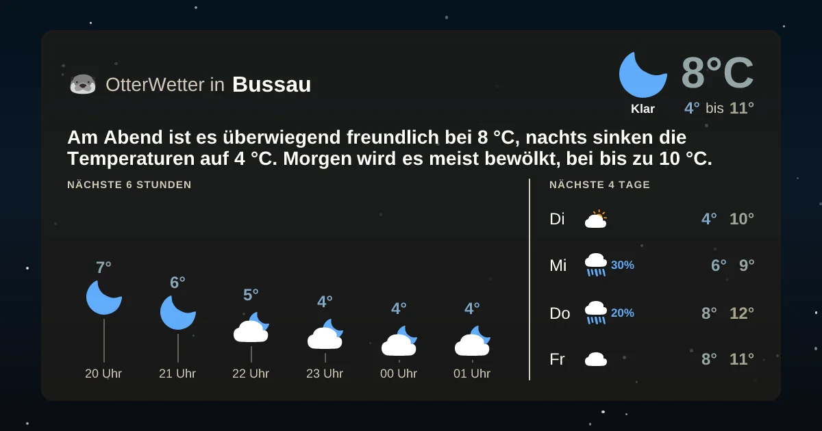 Widget-Vorschau für Bussau Wetter-Widget-Vorschau mit Vorhersagedaten für Bussau