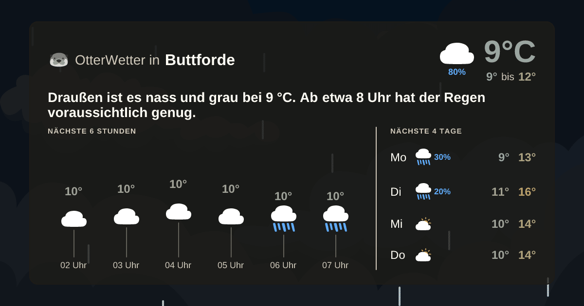 OtterWetter-Widget Buttforde