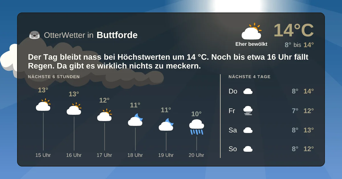Widget-Vorschau für Buttforde Wetter-Widget-Vorschau mit Vorhersagedaten für Buttforde