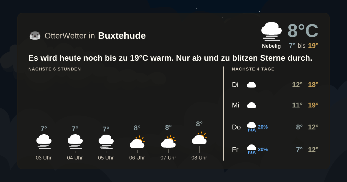 OtterWetter-Widget Buxtehude