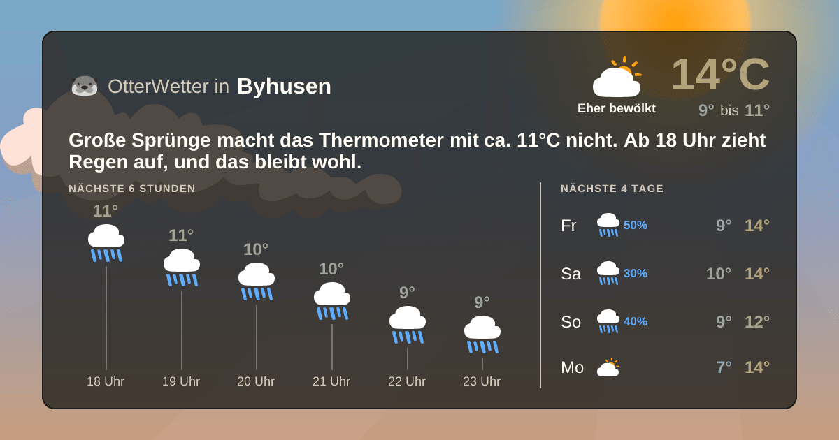 Widget-Vorschau für Byhusen Wetter-Widget-Vorschau mit Vorhersagedaten für Byhusen