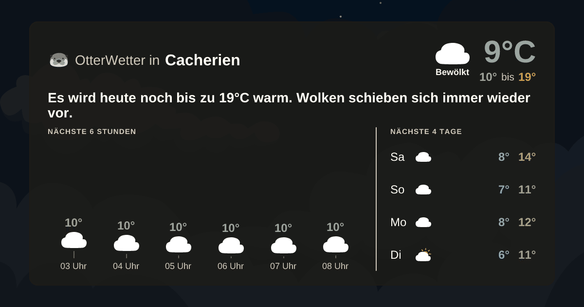Wetter-Widget-Vorschau mit Vorhersagedaten für Cacherien