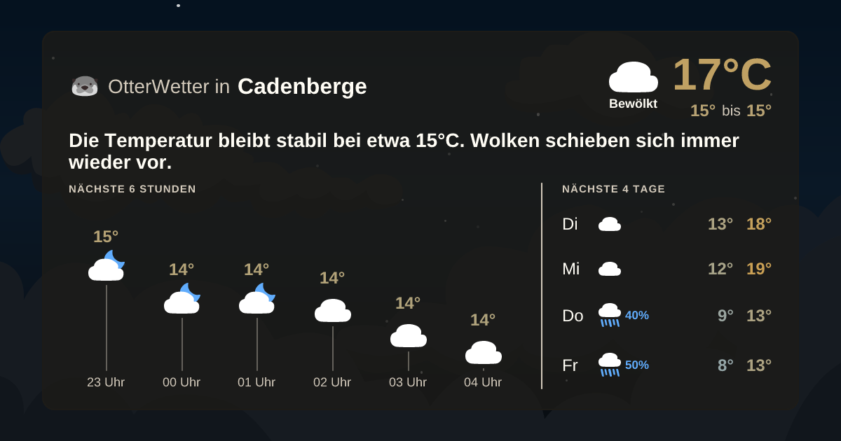 Widget-Vorschau für Cadenberge Wetter-Widget-Vorschau mit Vorhersagedaten für Cadenberge