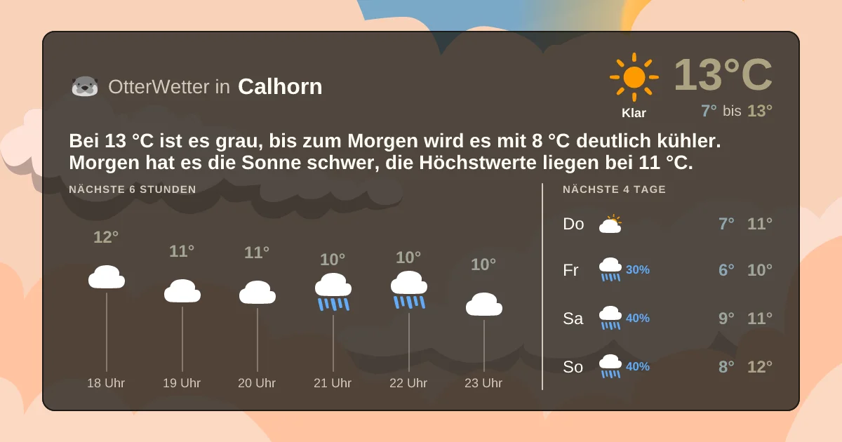 Wetter-Widget-Vorschau mit Vorhersagedaten für Calhorn