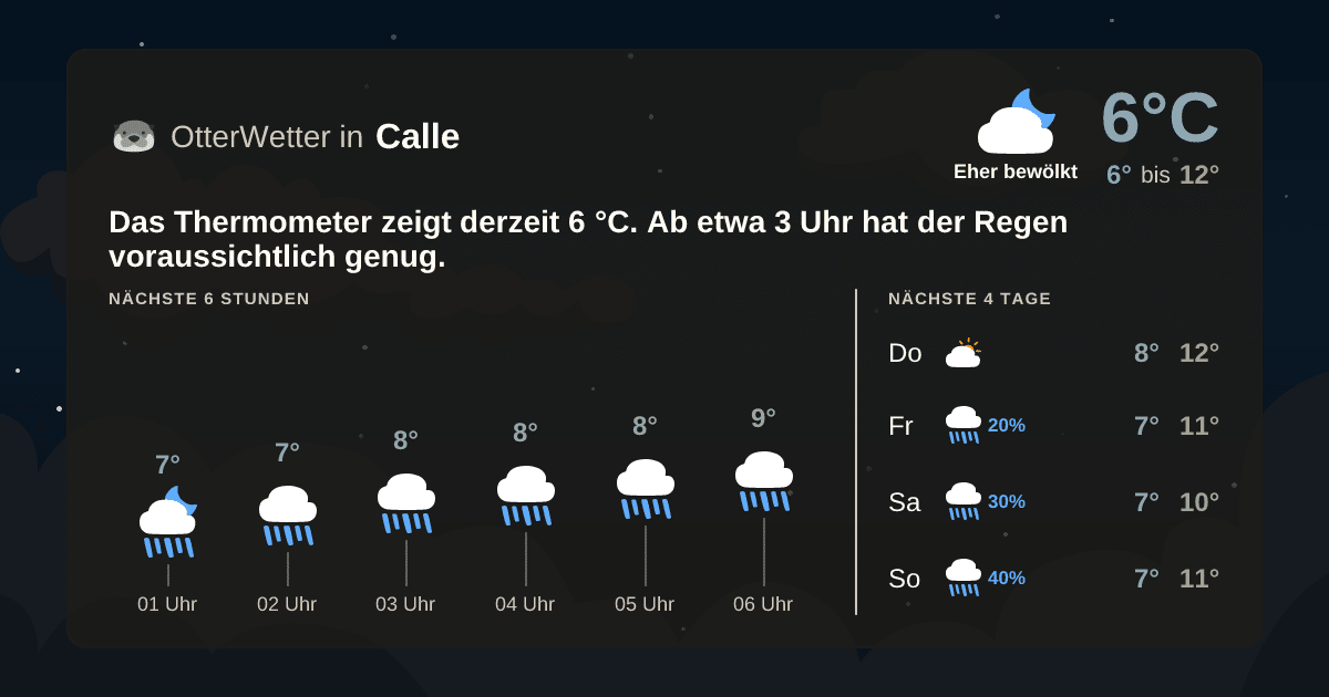 OtterWetter-Widget Calle