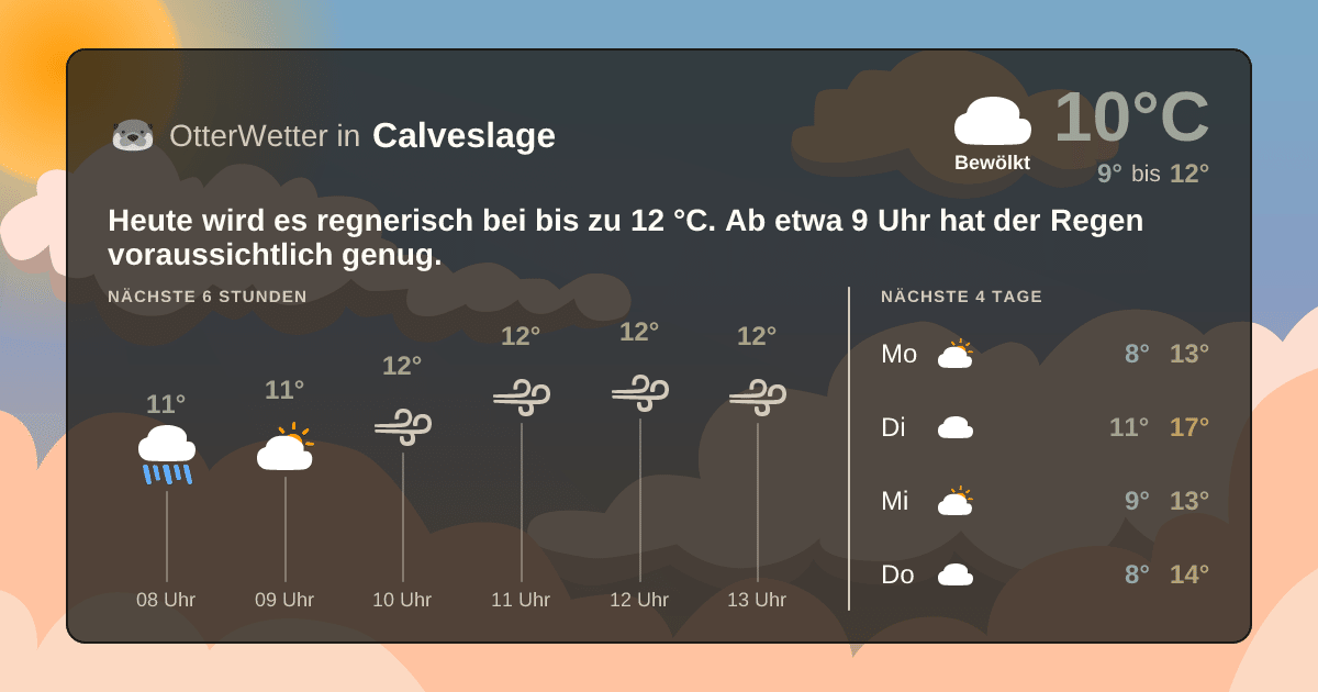 OtterWetter-Widget Calveslage