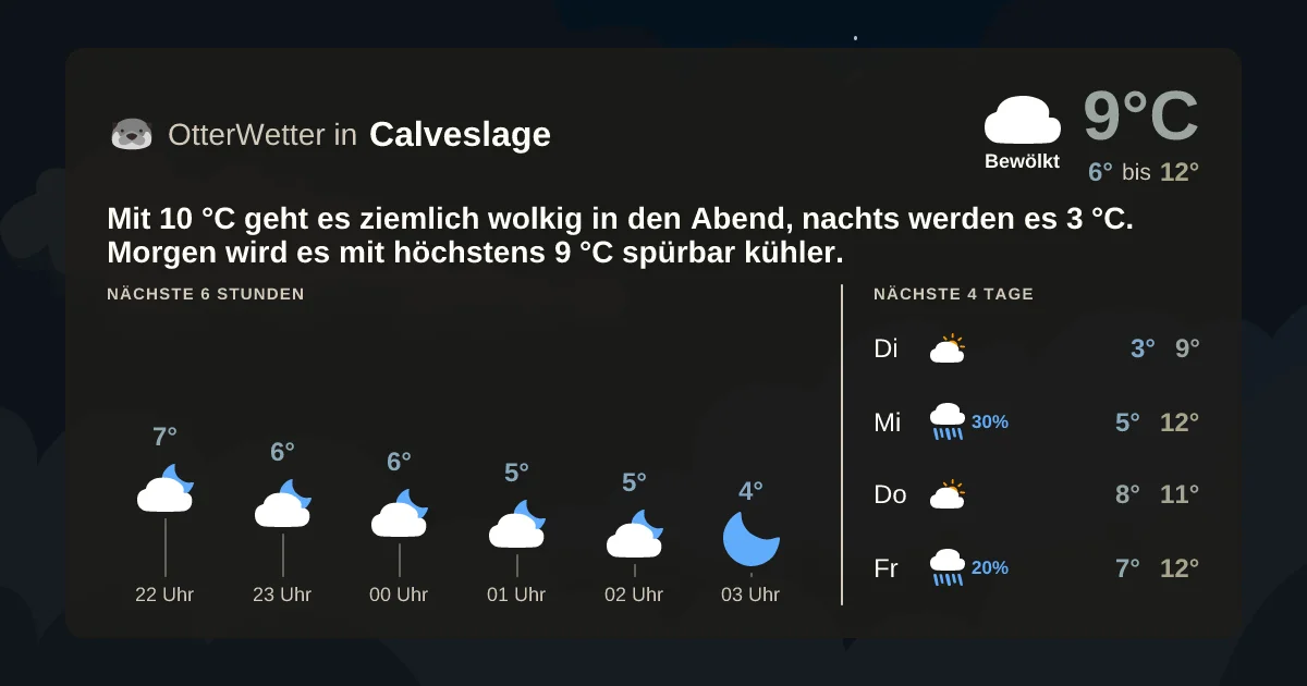 Wetter-Widget-Vorschau mit Vorhersagedaten für Calveslage