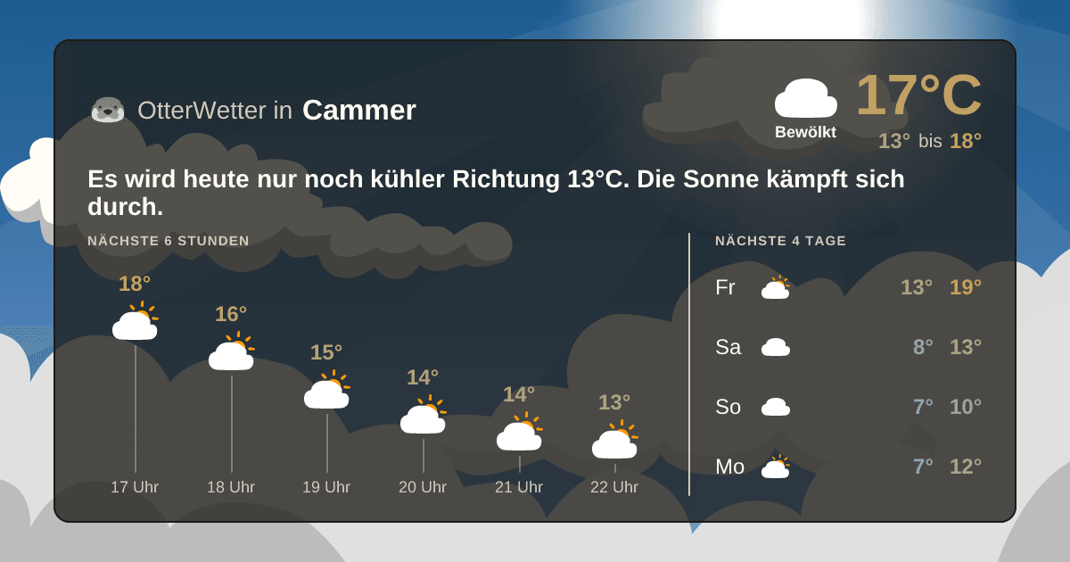 Widget-Vorschau für Cammer Wetter-Widget-Vorschau mit Vorhersagedaten für Cammer
