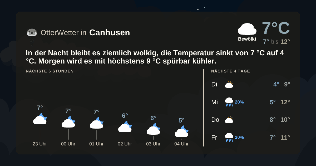 OtterWetter-Widget Canhusen