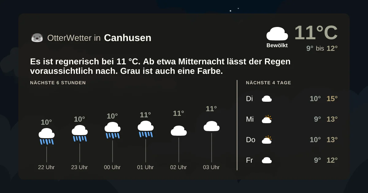 Widget-Vorschau für Canhusen Wetter-Widget-Vorschau mit Vorhersagedaten für Canhusen