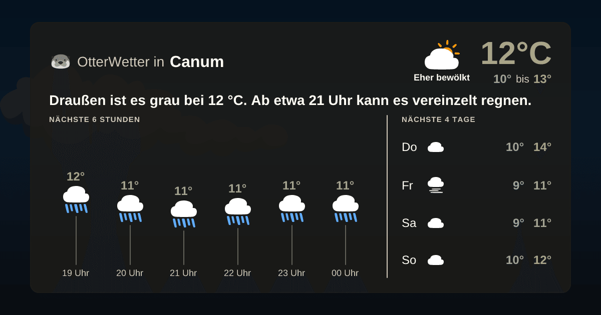 OtterWetter-Widget Canum