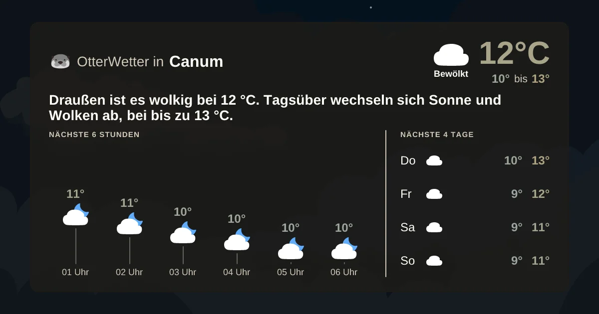Widget-Vorschau für Canum Wetter-Widget-Vorschau mit Vorhersagedaten für Canum