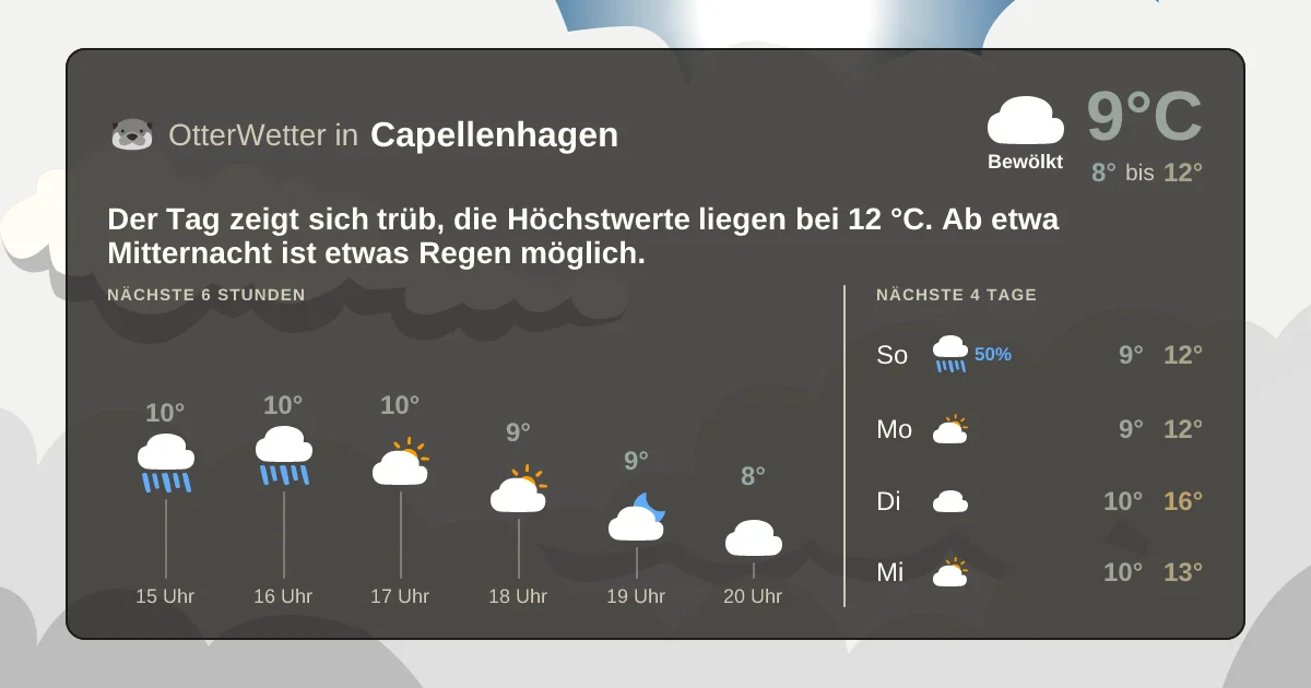Widget-Vorschau für Capellenhagen Wetter-Widget-Vorschau mit Vorhersagedaten für Capellenhagen