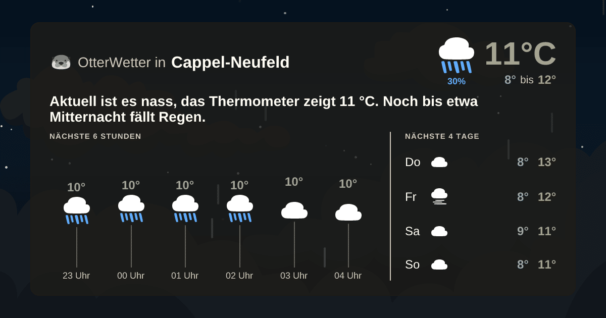 OtterWetter-Widget Cappel-Neufeld