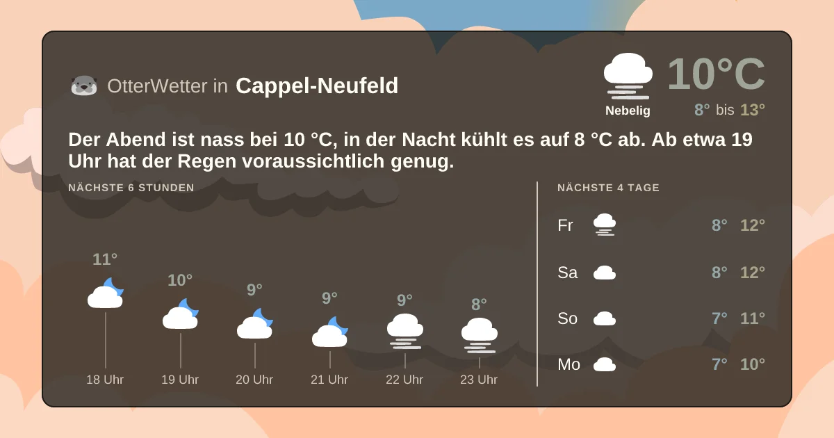 Wetter-Widget-Vorschau mit Vorhersagedaten für Cappel-Neufeld