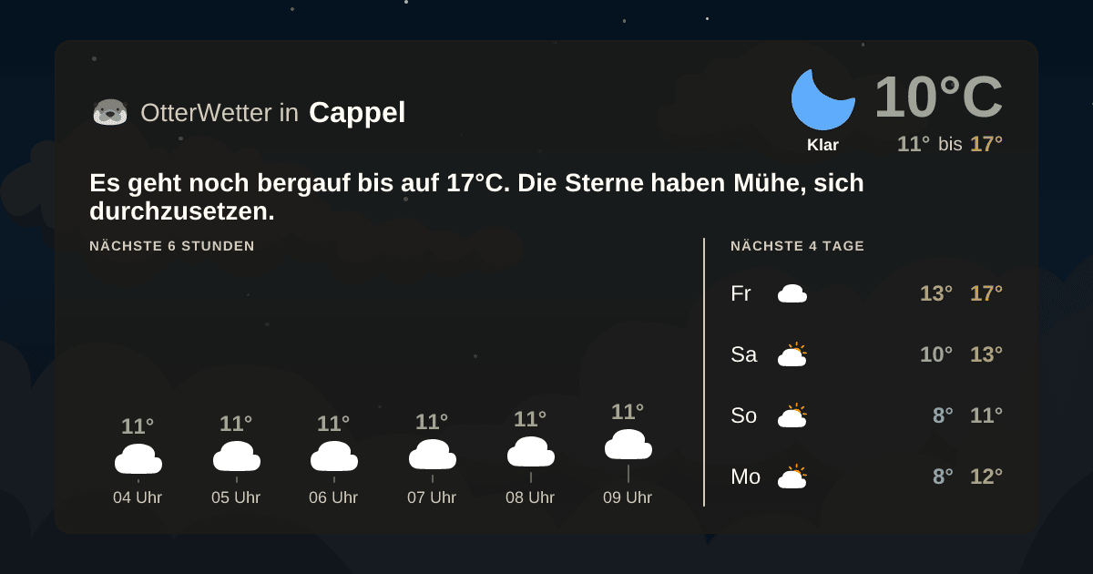Widget-Vorschau für Cappel Wetter-Widget-Vorschau mit Vorhersagedaten für Cappel