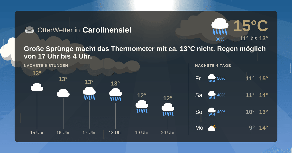 OtterWetter-Widget Carolinensiel