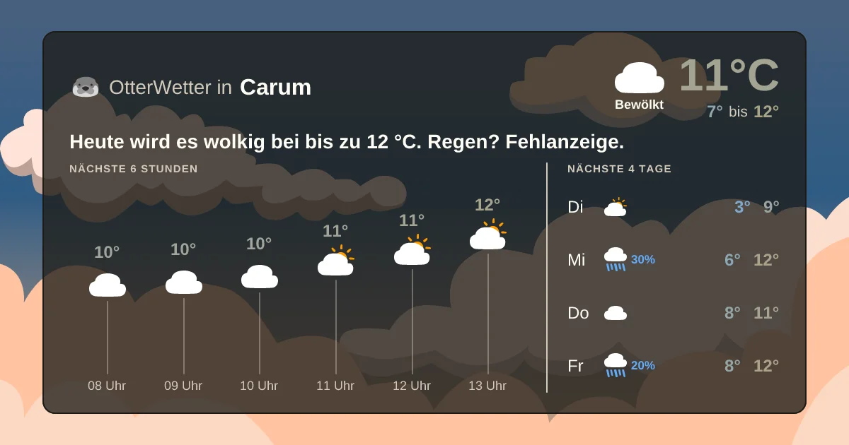 Widget-Vorschau für Carum Wetter-Widget-Vorschau mit Vorhersagedaten für Carum