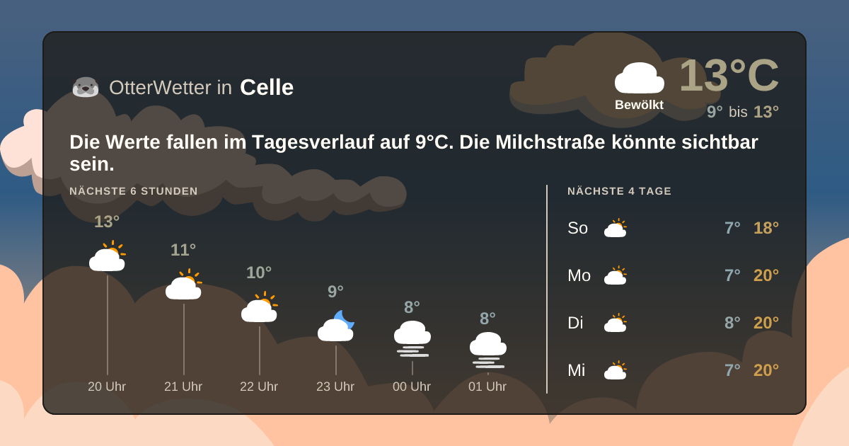Wetter-Widget-Vorschau mit Vorhersagedaten für Celle