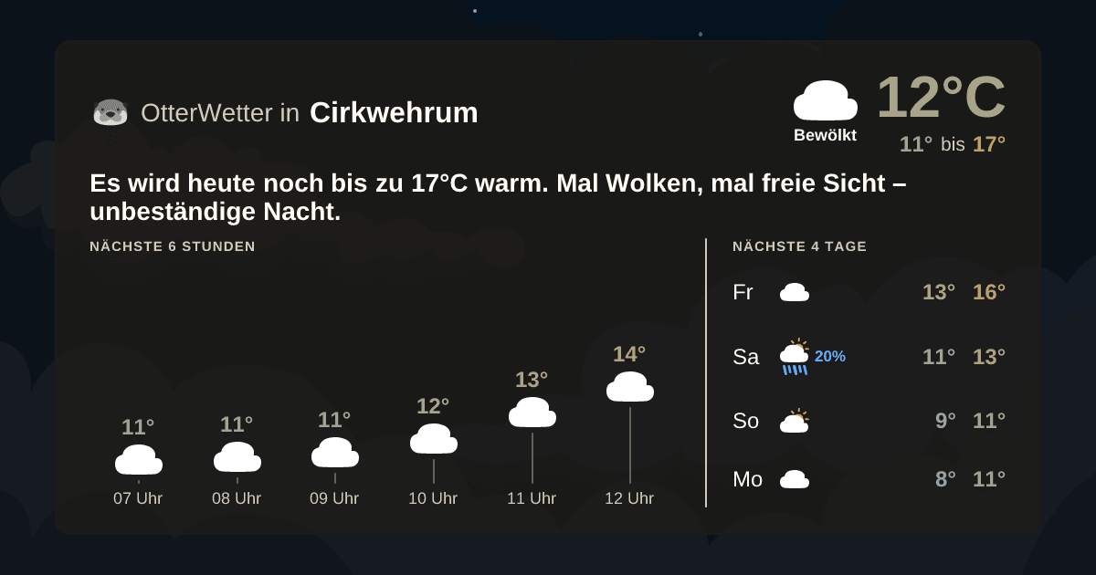 Widget-Vorschau für Cirkwehrum Wetter-Widget-Vorschau mit Vorhersagedaten für Cirkwehrum