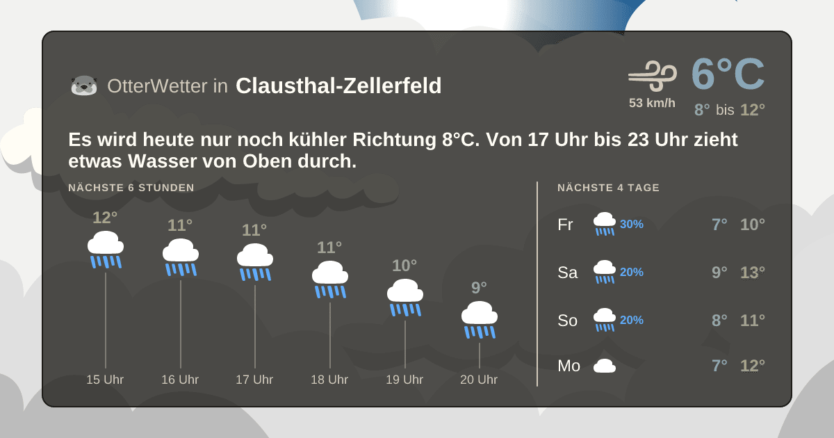 Wetter-Widget-Vorschau mit Vorhersagedaten für Clausthal-Zellerfeld