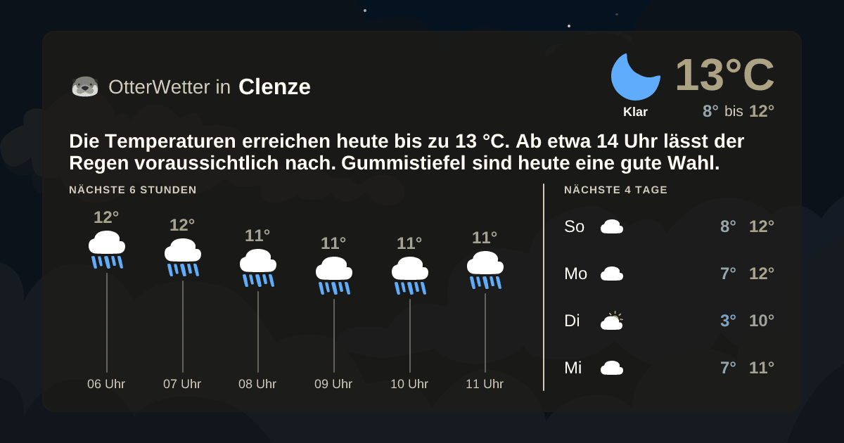 Wetter-Widget-Vorschau mit Vorhersagedaten für Clenze