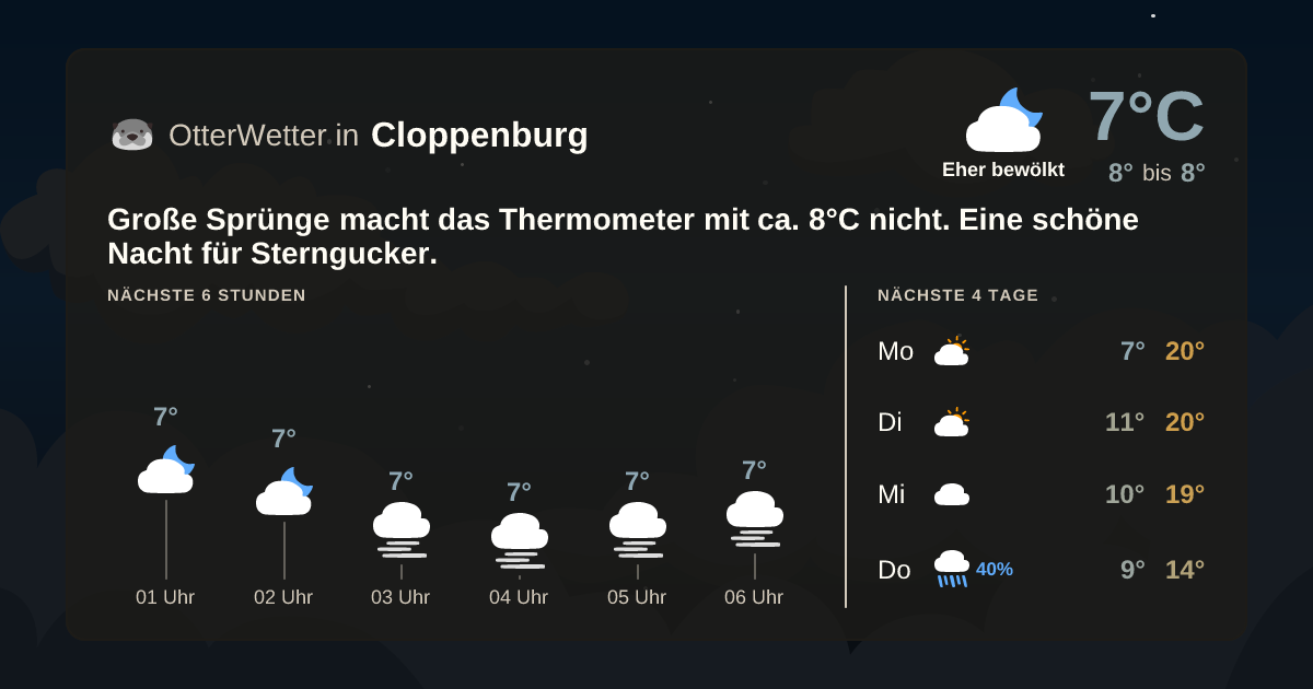 Widget-Vorschau für Cloppenburg Wetter-Widget-Vorschau mit Vorhersagedaten für Cloppenburg