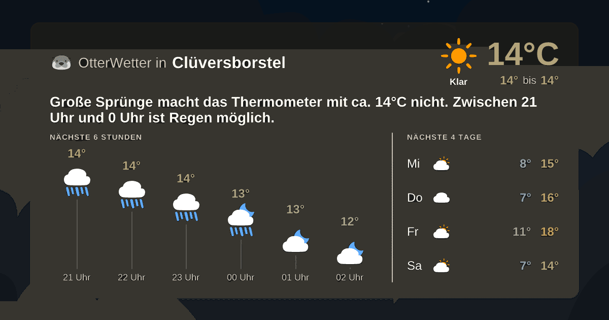 Widget-Vorschau für Clüversborstel Wetter-Widget-Vorschau mit Vorhersagedaten für Clüversborstel