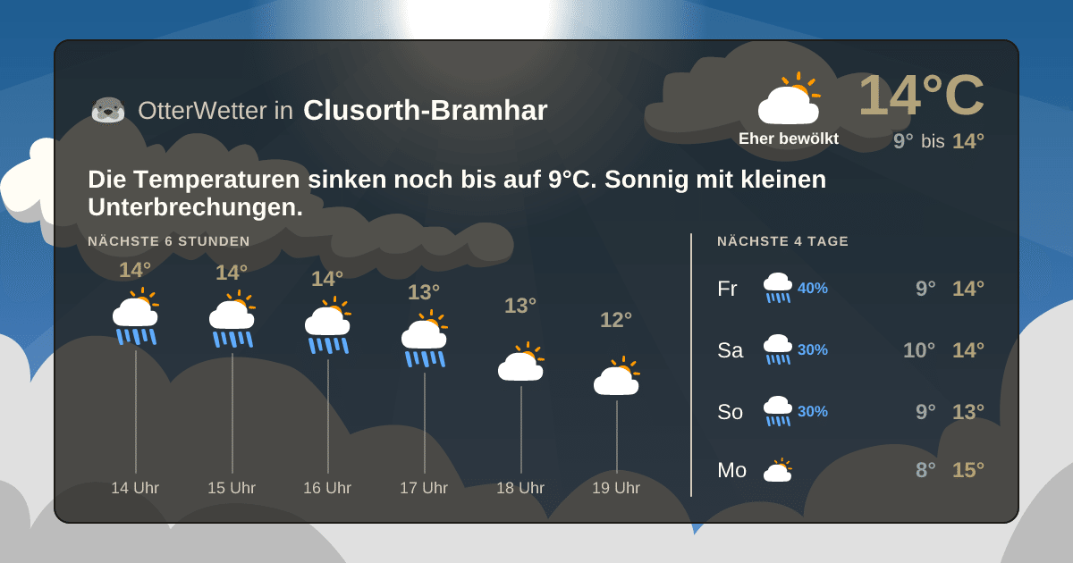 OtterWetter-Widget Clusorth-Bramhar