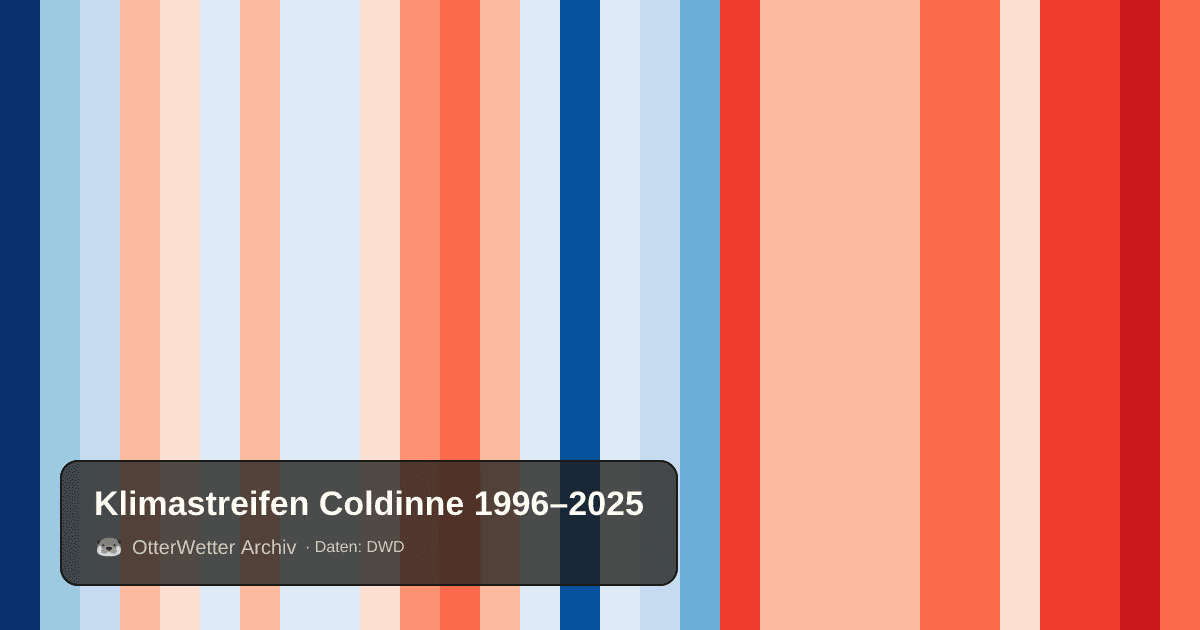 Klimastreifen Coldinne: Jahresmitteltemperaturen von blau (kühler) bis rot (wärmer)