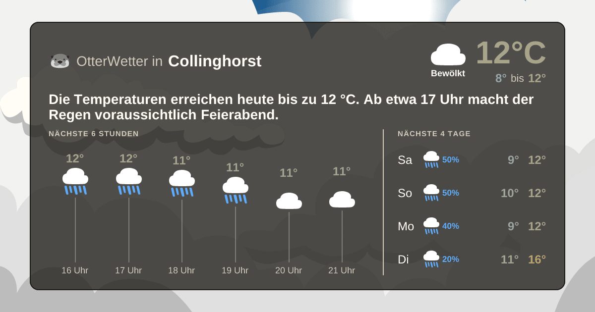 OtterWetter-Widget Collinghorst