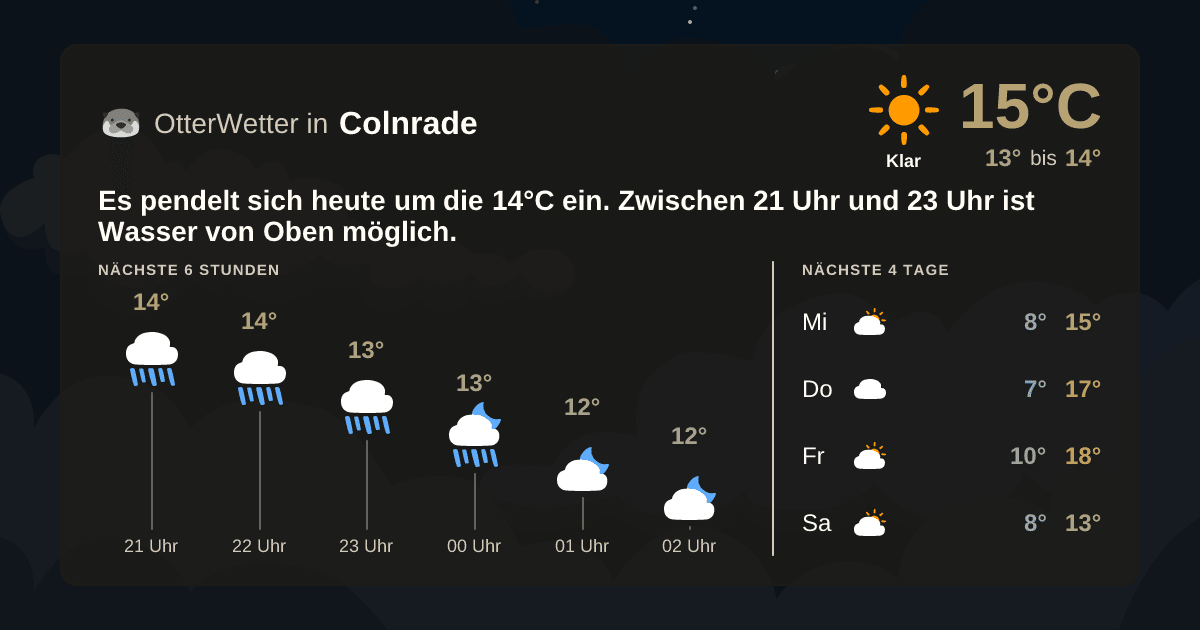 Wetter-Widget-Vorschau mit Vorhersagedaten für Colnrade