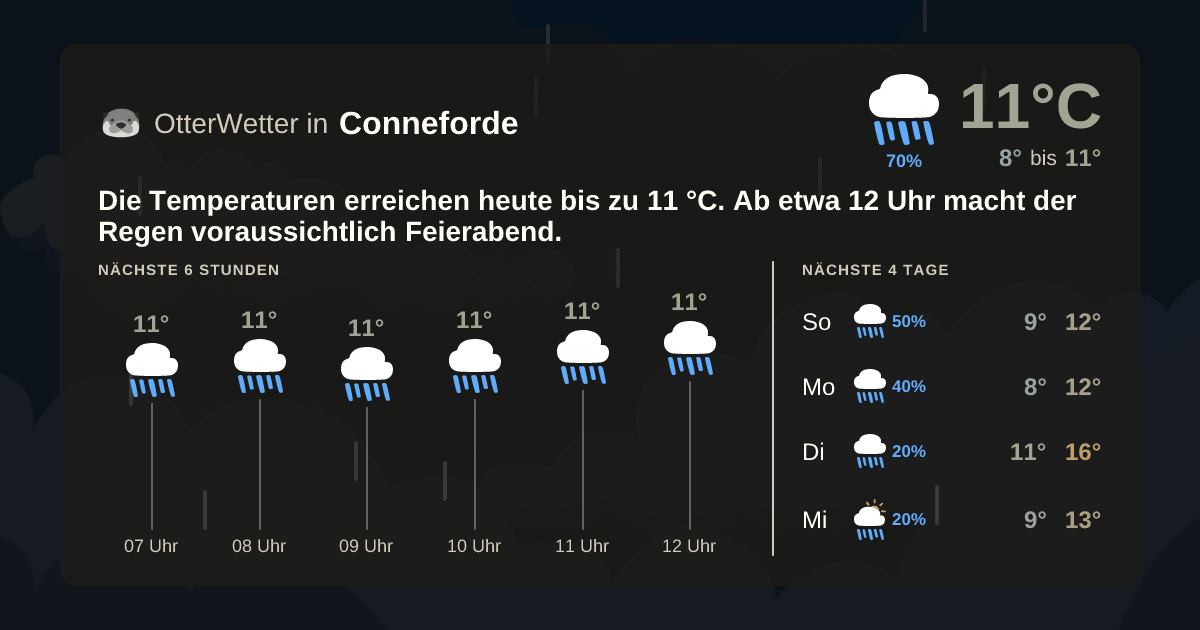 OtterWetter-Widget Conneforde