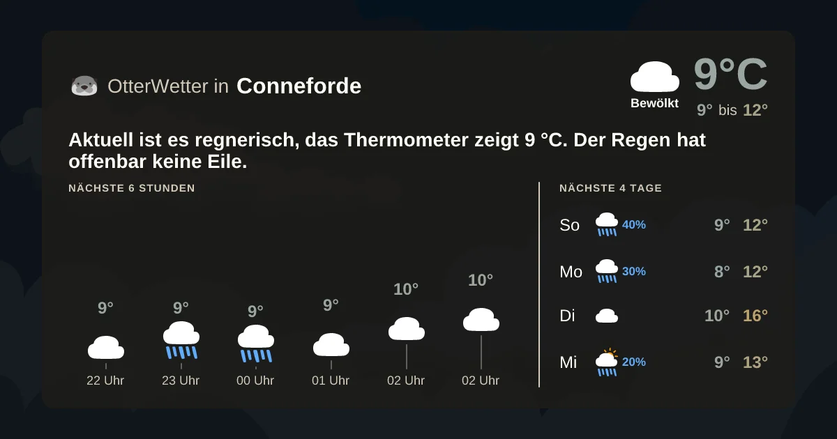 Widget-Vorschau für Conneforde Wetter-Widget-Vorschau mit Vorhersagedaten für Conneforde