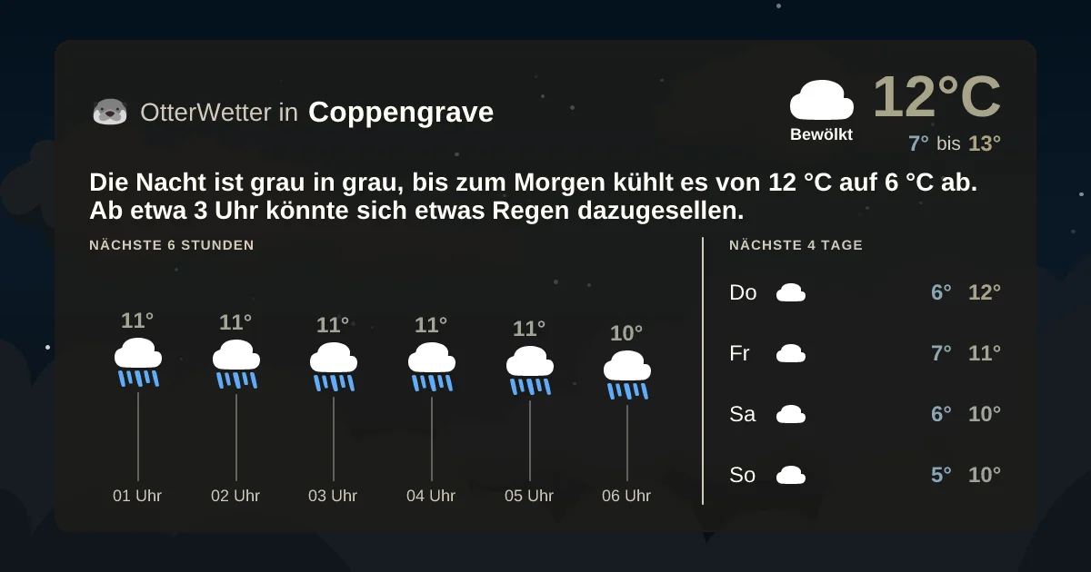 Widget-Vorschau für Coppengrave Wetter-Widget-Vorschau mit Vorhersagedaten für Coppengrave