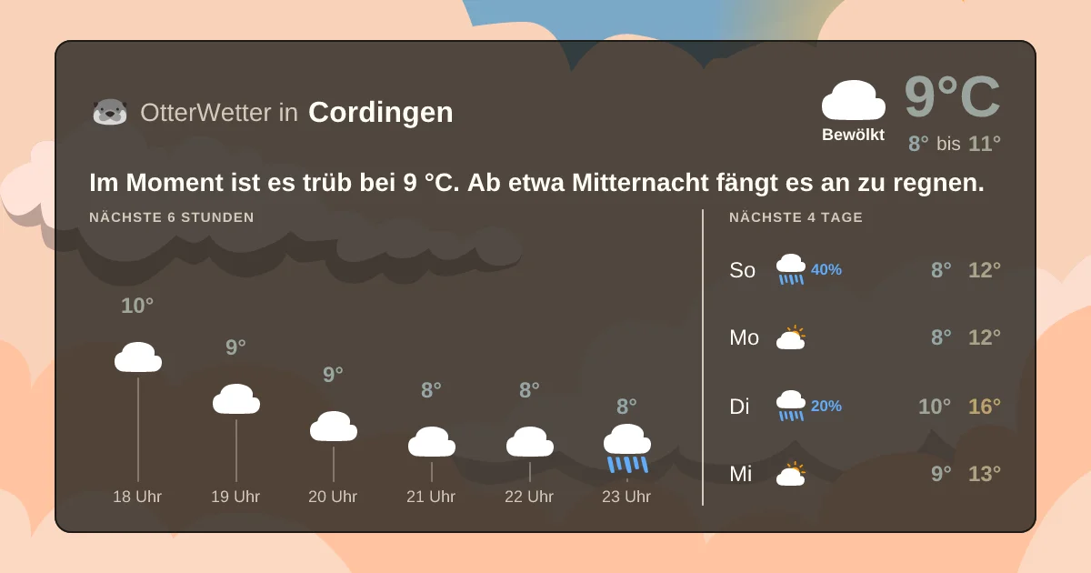 Wetter-Widget-Vorschau mit Vorhersagedaten für Cordingen