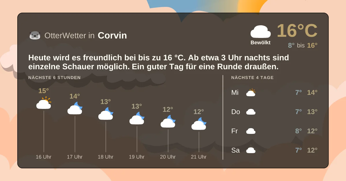 Wetter-Widget-Vorschau mit Vorhersagedaten für Corvin