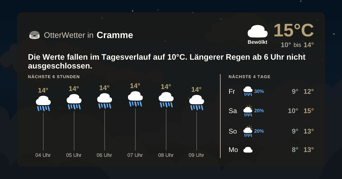 OtterWetter-Widget Cramme