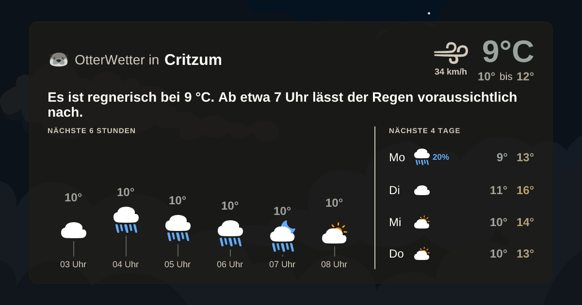 OtterWetter-Widget Critzum