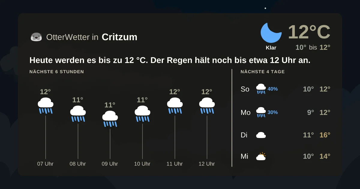 Wetter-Widget-Vorschau mit Vorhersagedaten für Critzum
