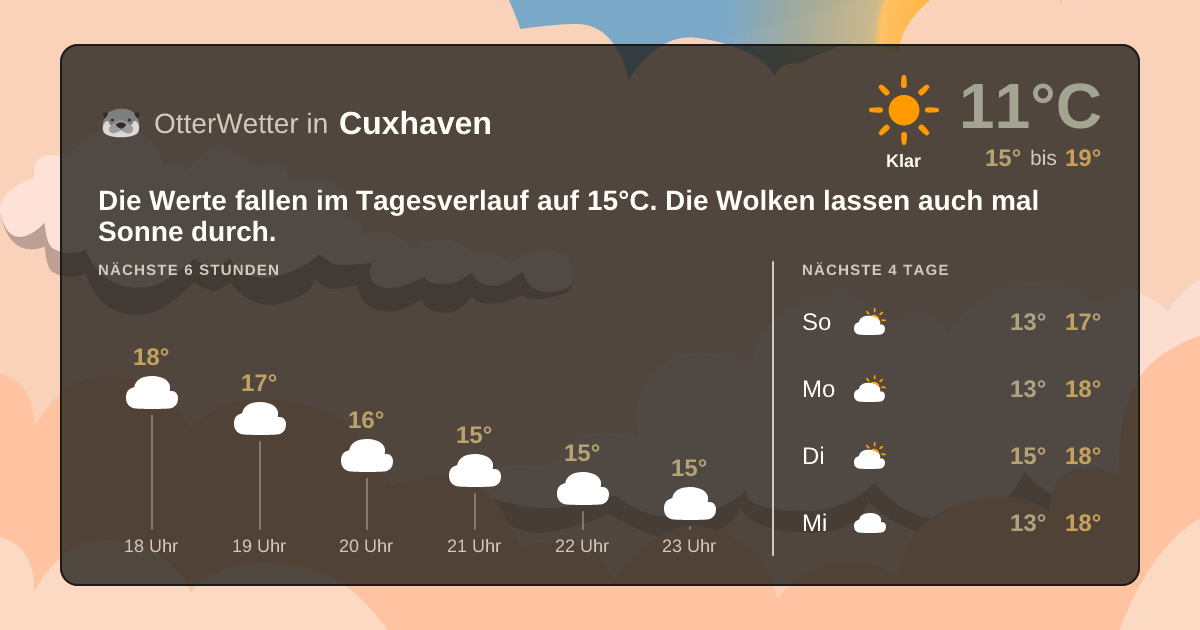 OtterWetter-Widget Cuxhaven