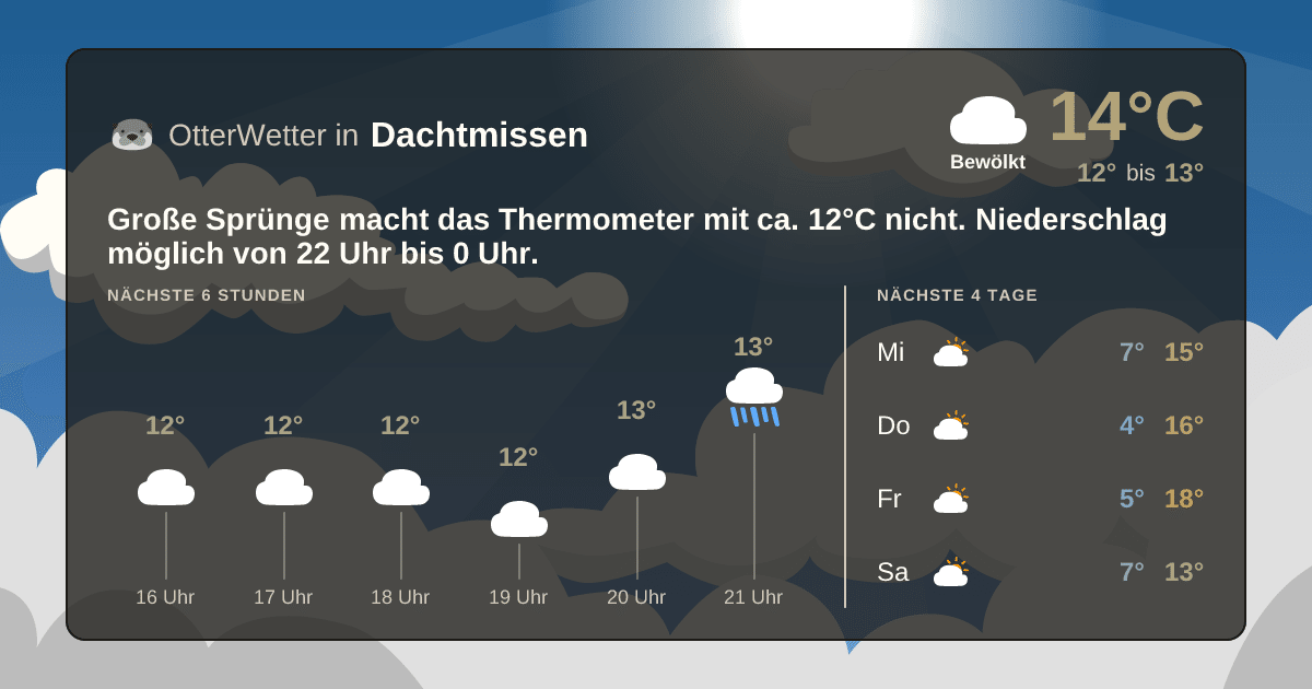 Widget-Vorschau für Dachtmissen Wetter-Widget-Vorschau mit Vorhersagedaten für Dachtmissen
