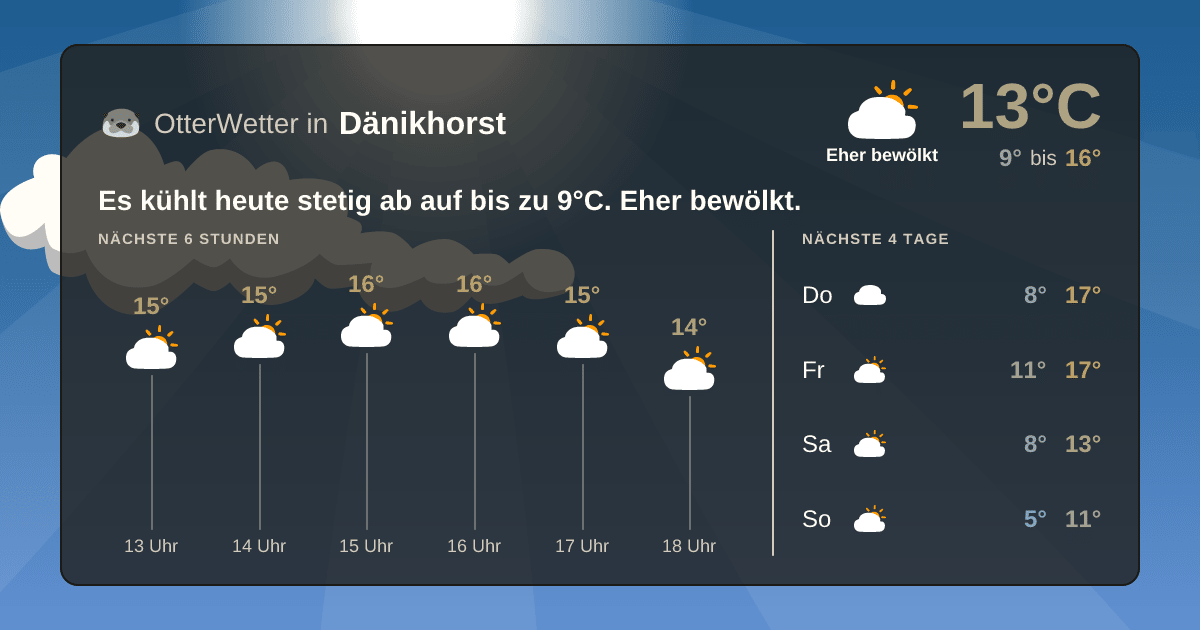 OtterWetter-Widget Dänikhorst
