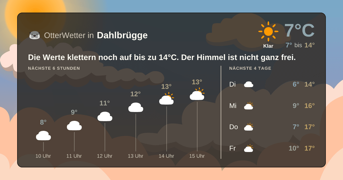 Widget-Vorschau für Dahlbrügge Wetter-Widget-Vorschau mit Vorhersagedaten für Dahlbrügge