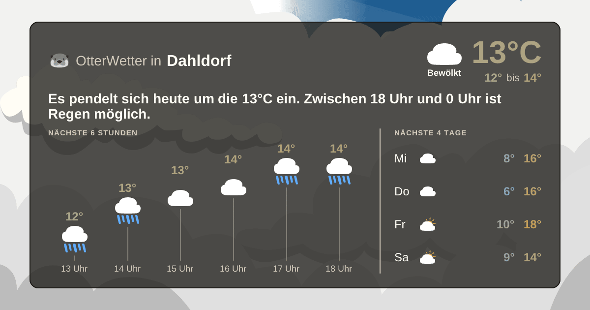 OtterWetter-Widget Dahldorf
