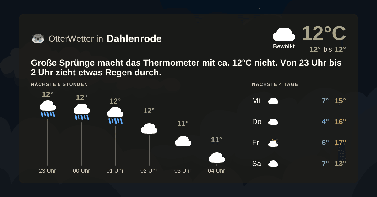 Widget-Vorschau für Dahlenrode Wetter-Widget-Vorschau mit Vorhersagedaten für Dahlenrode