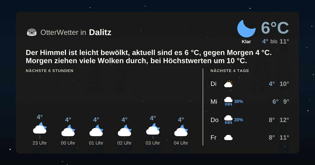 OtterWetter-Widget Dalitz